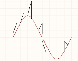 (ṣaaju ki o to lo inductor mode wọpọ)