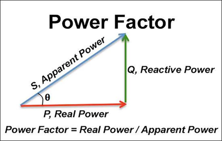 What is the power factor?